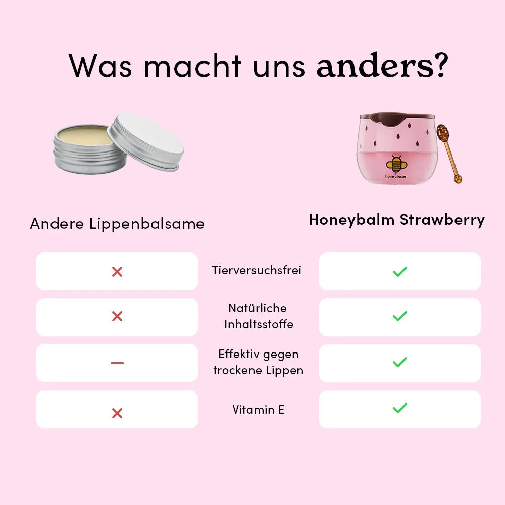 Honeybalm Erdbeere SPF 25 – Fruchtige Lippenpflege mit Sonnenschutz